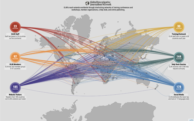 GIJN Network